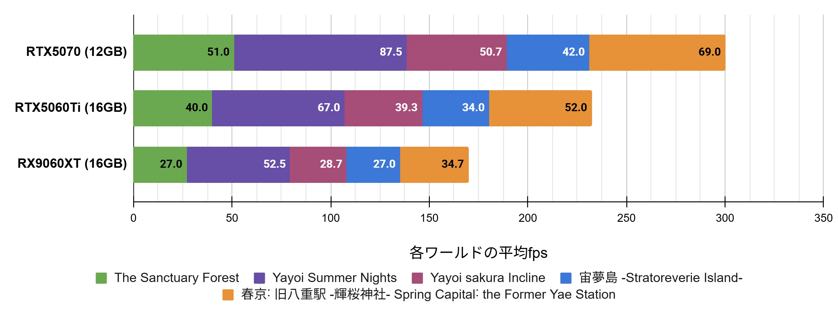 VRChat・PC】VRChatでミドルグラボ対決！: RTX5060Ti vs RX9060XT