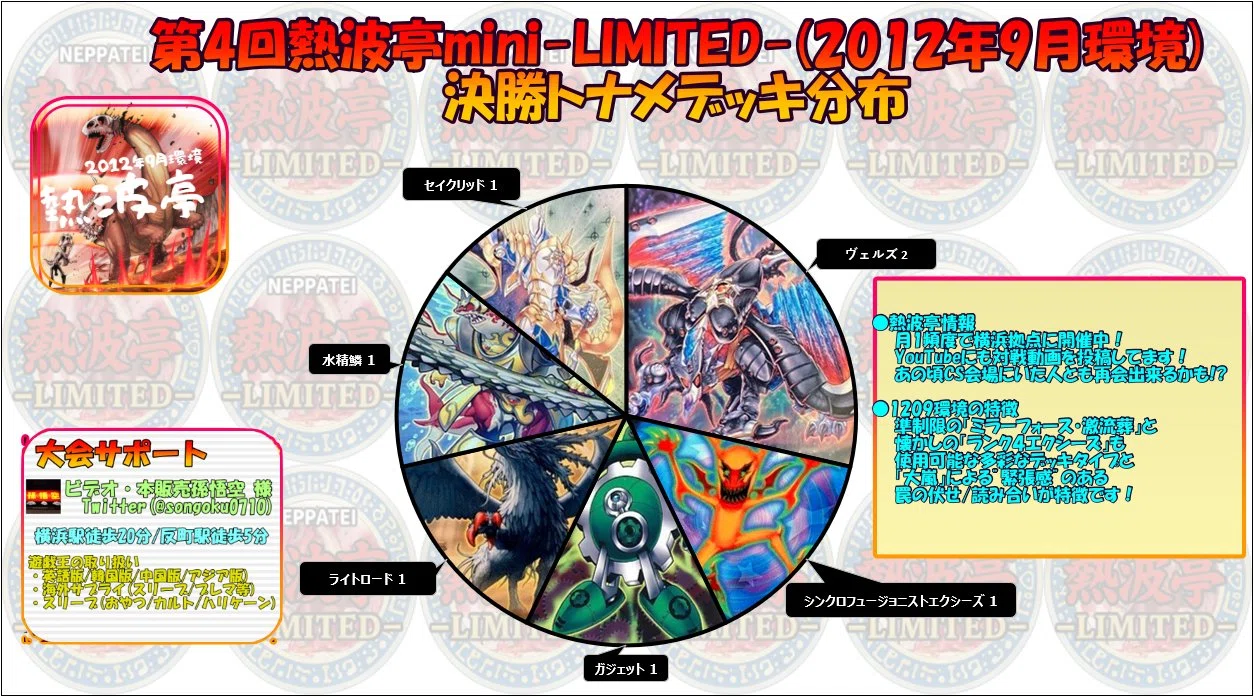 熱波亭-LIMITED- 過去大会結果｜熱波亭ゲートボール(1209環境)