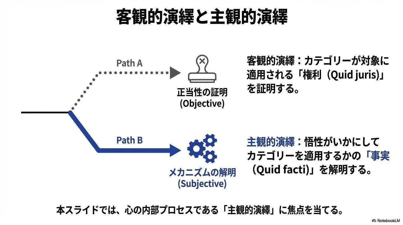 カント『純粋理性批判』の主観的演繹 H.J.Paton, Kant's Metaphysic of