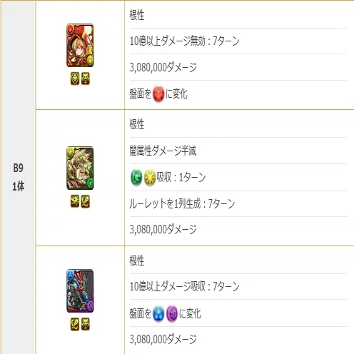 パズドラ雑記ノート - 第70回目】敵の行動とステータスを決めている