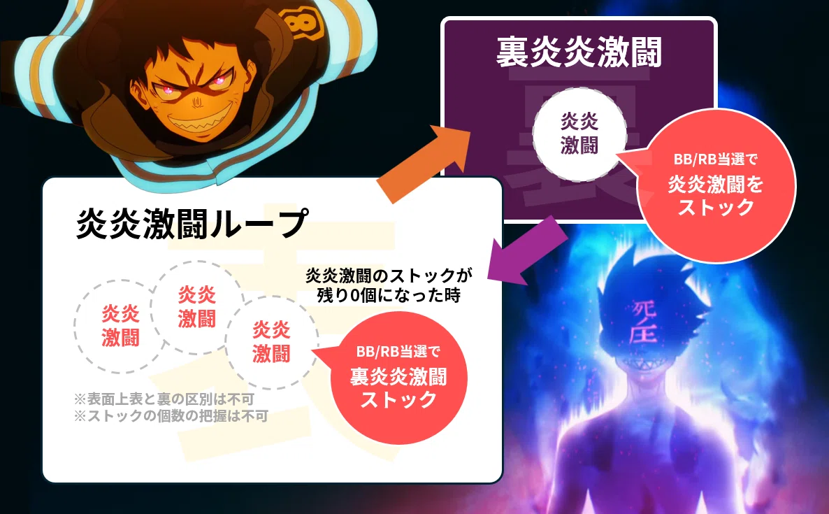 有料級】炎炎ノ消防隊2！設定差の変更点と判別ポイントを徹底解説