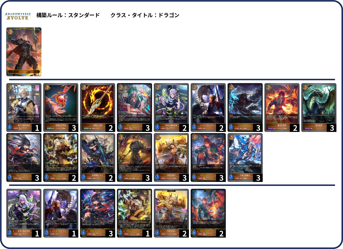 シャドウバースエボルヴ】コラボ「プリンセスコネクト！Re:Dive」CS