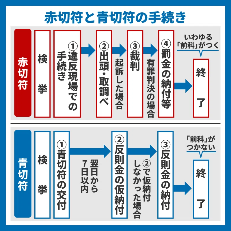 2026年4月 自転車の青切符制度がはじまります｜チャリチャリ