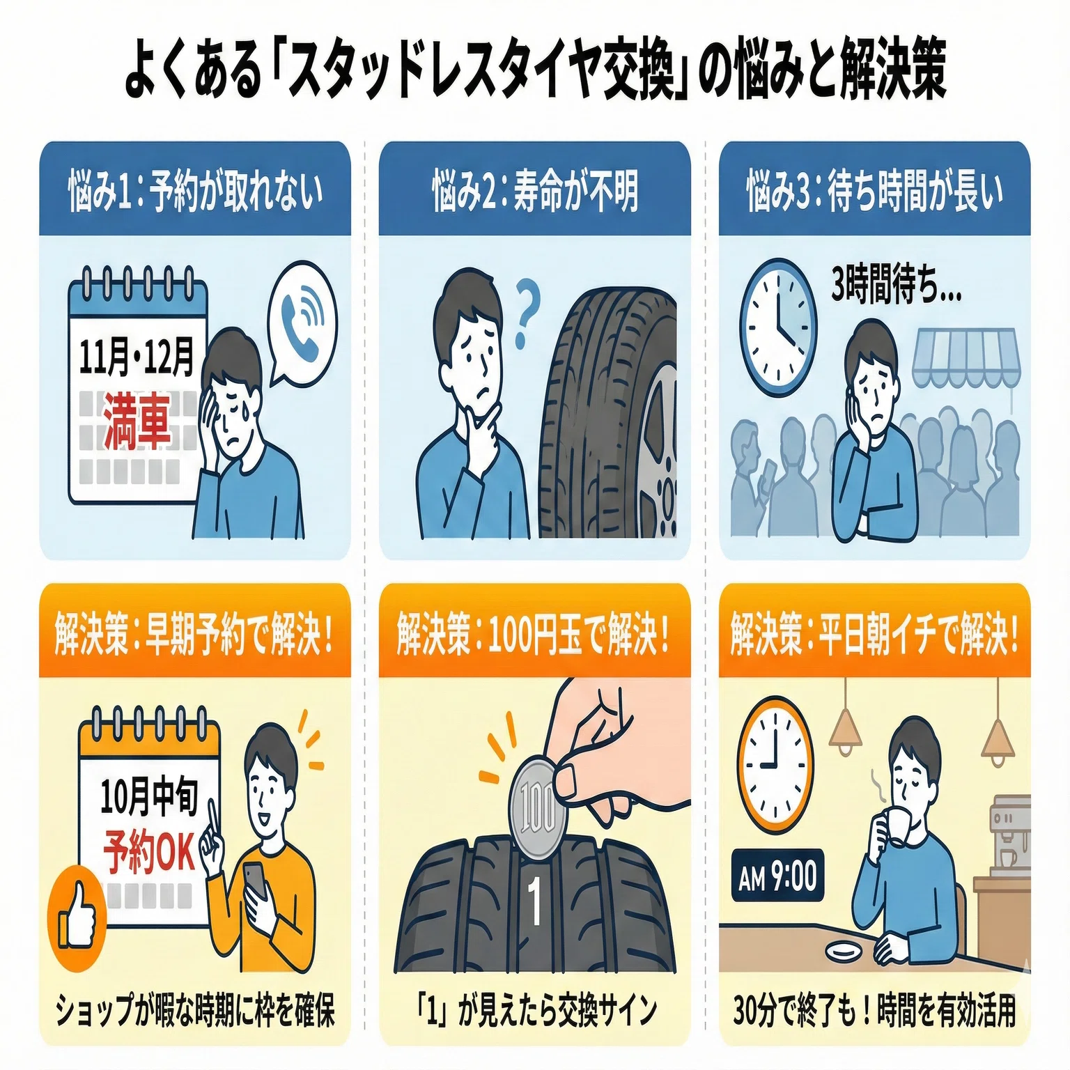 予約取れない問題を解決】スタッドレスタイヤ交換を賢い人が10月に 