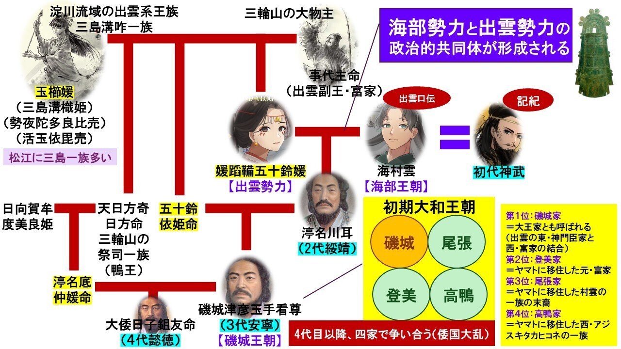 2026.2.24午後 柿本人麻呂終焉の地巡礼｜新しい日本創生の叙事詩