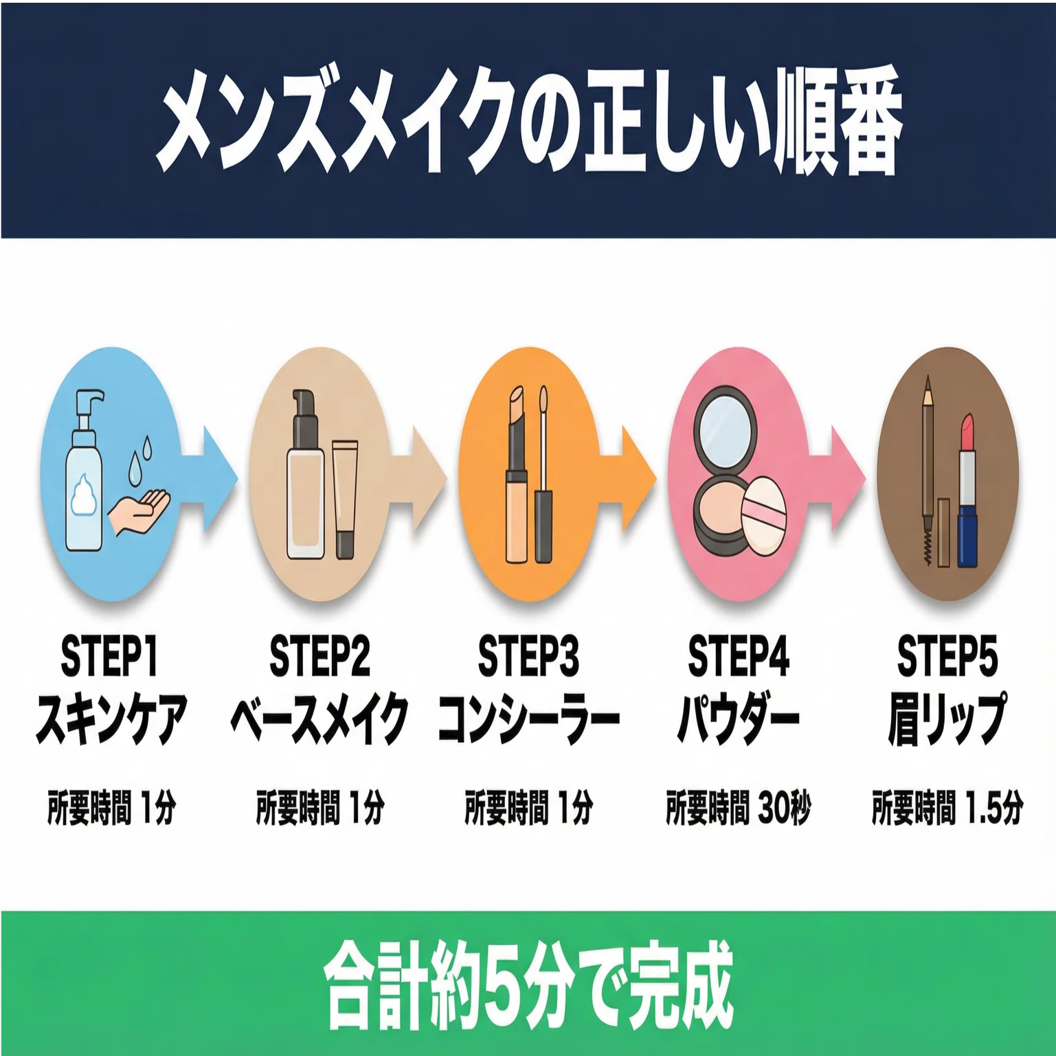 2026年最新】メンズメイクの順番を完全解説｜初心者でも5分で完成する5