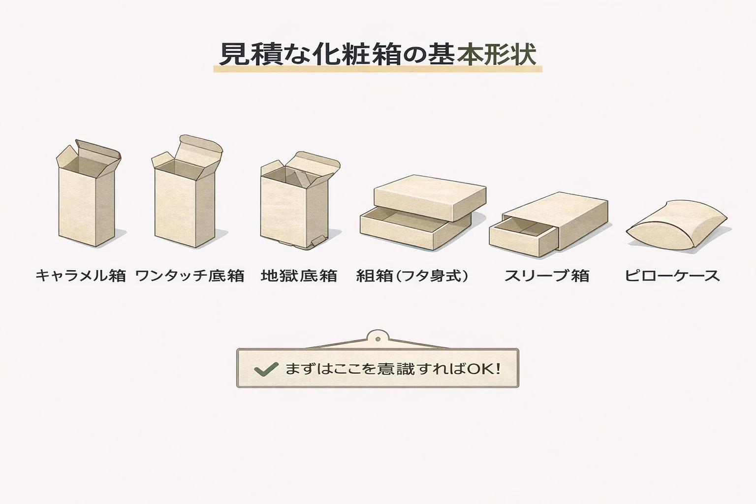 化粧箱の形状・種類完全ガイド｜用途別の最適な箱タイプの選び方｜箱田 