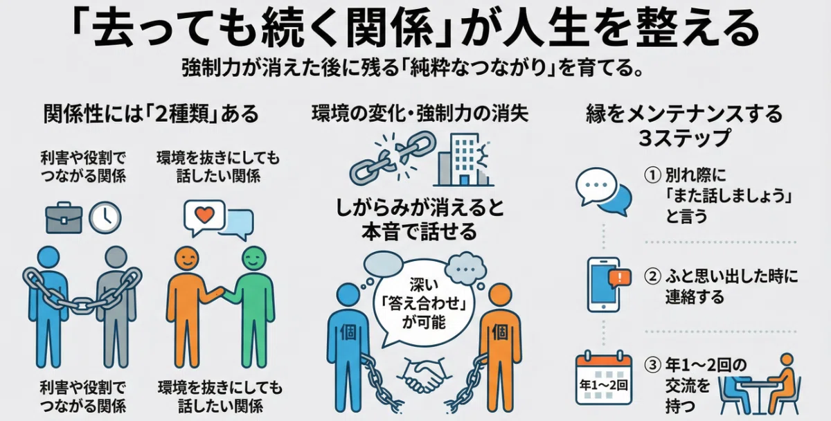 『強制力』がなくても続く人間関係が、人生をやさしく豊かにしてくれる｜ととのえ｜IT・AI推進の文系副業会社員｜仕事も暮らしもやさしく整える