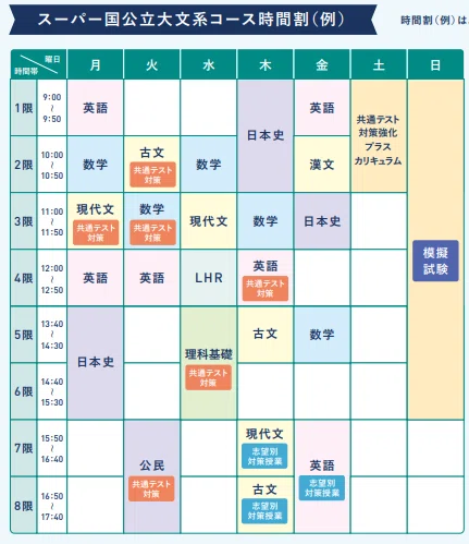 浪人したら伸びるよ】は本当か？予備校に3年行った僕が気づいたこと