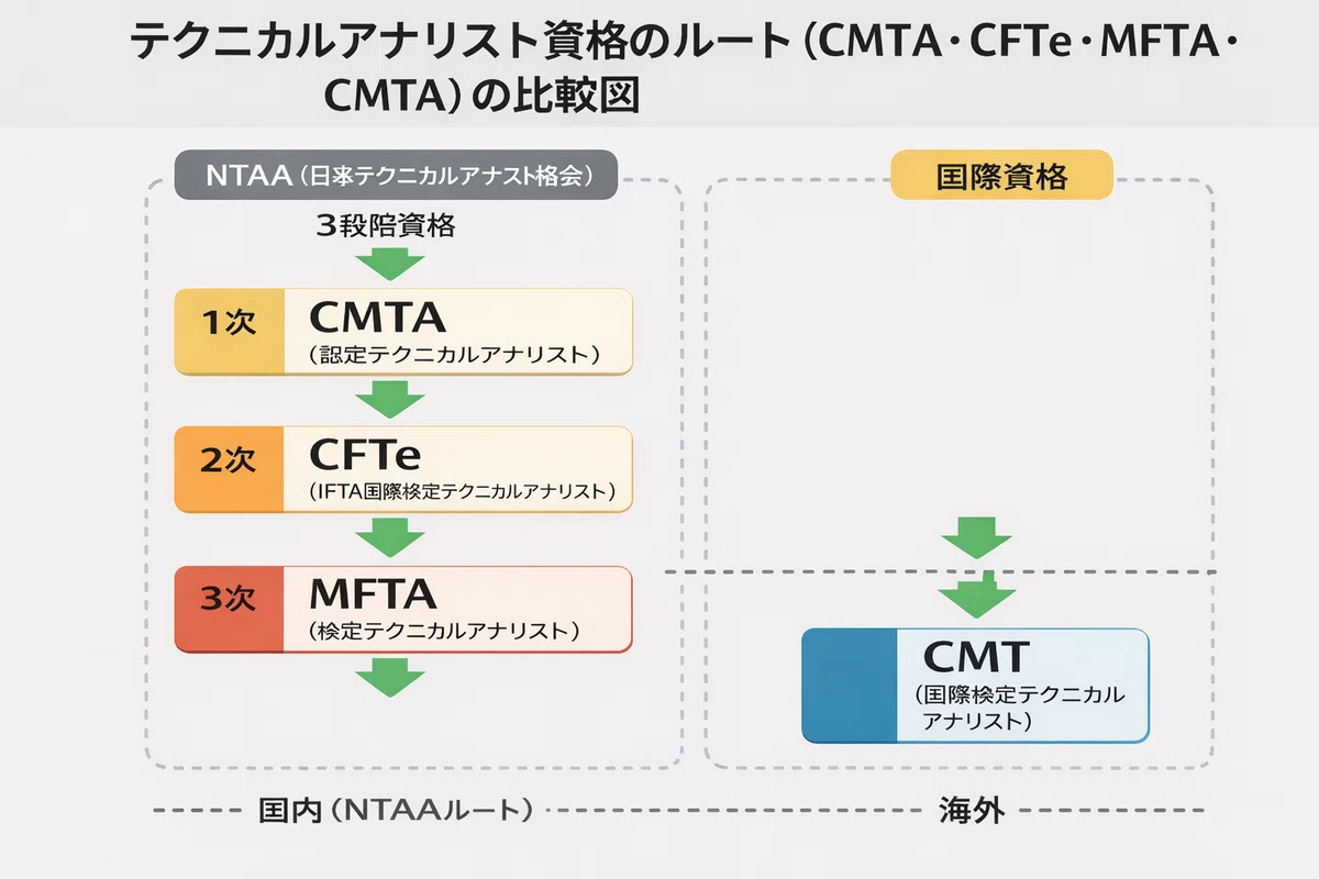 テクニカル アナ リスト