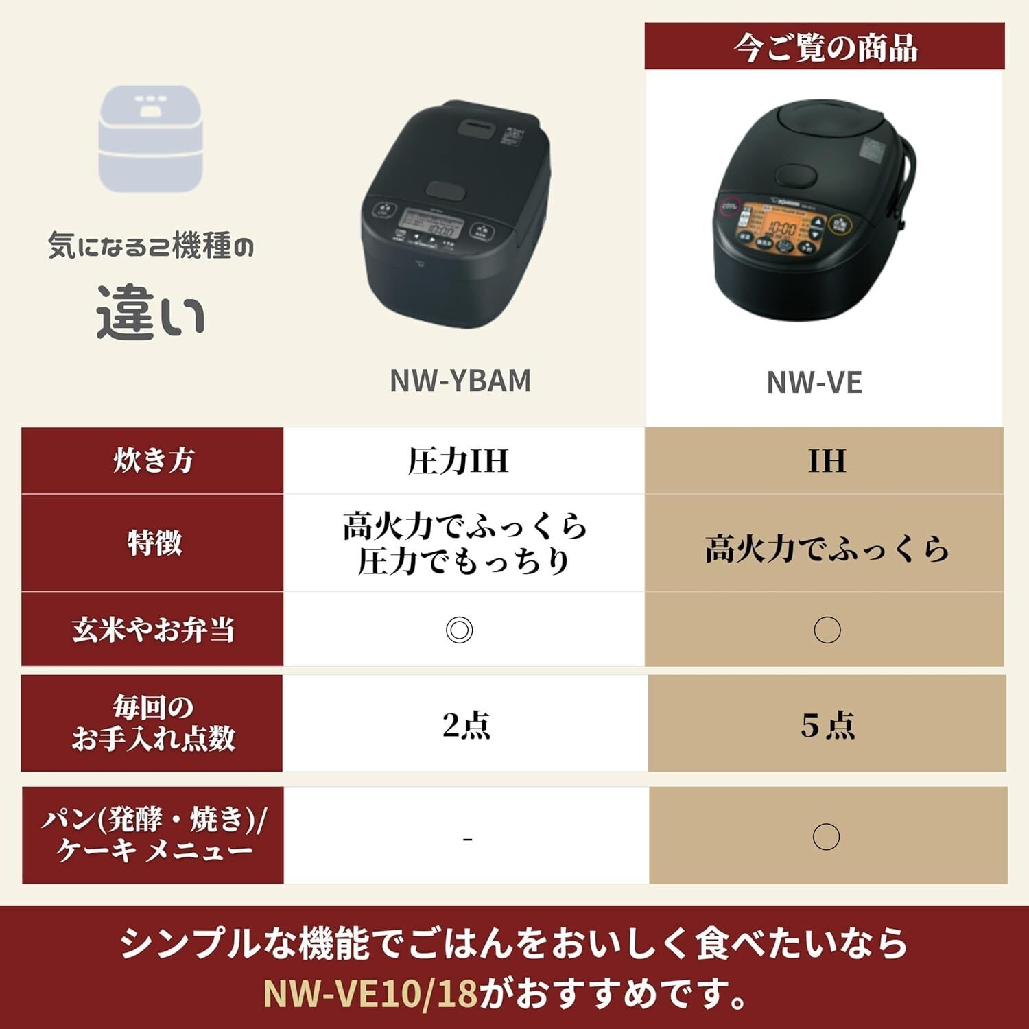 象印マホービン 炊飯器 5.5合 極め炊き IHタイプ NW-VE10-BA 極め炊き 象印マホービン 炊飯器 マイコン炊飯ジャー 5.5合 ホワイト
