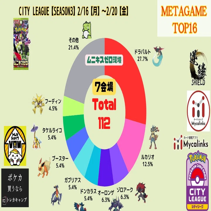 ポケカ】CL2026福岡参加レポート（対戦編）【ストリンダーバレット 1-3