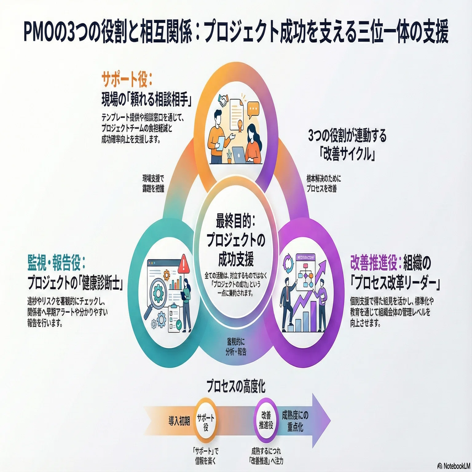 PMOの役割とは？現場に嫌われる「監視員」から感謝される「参謀」に