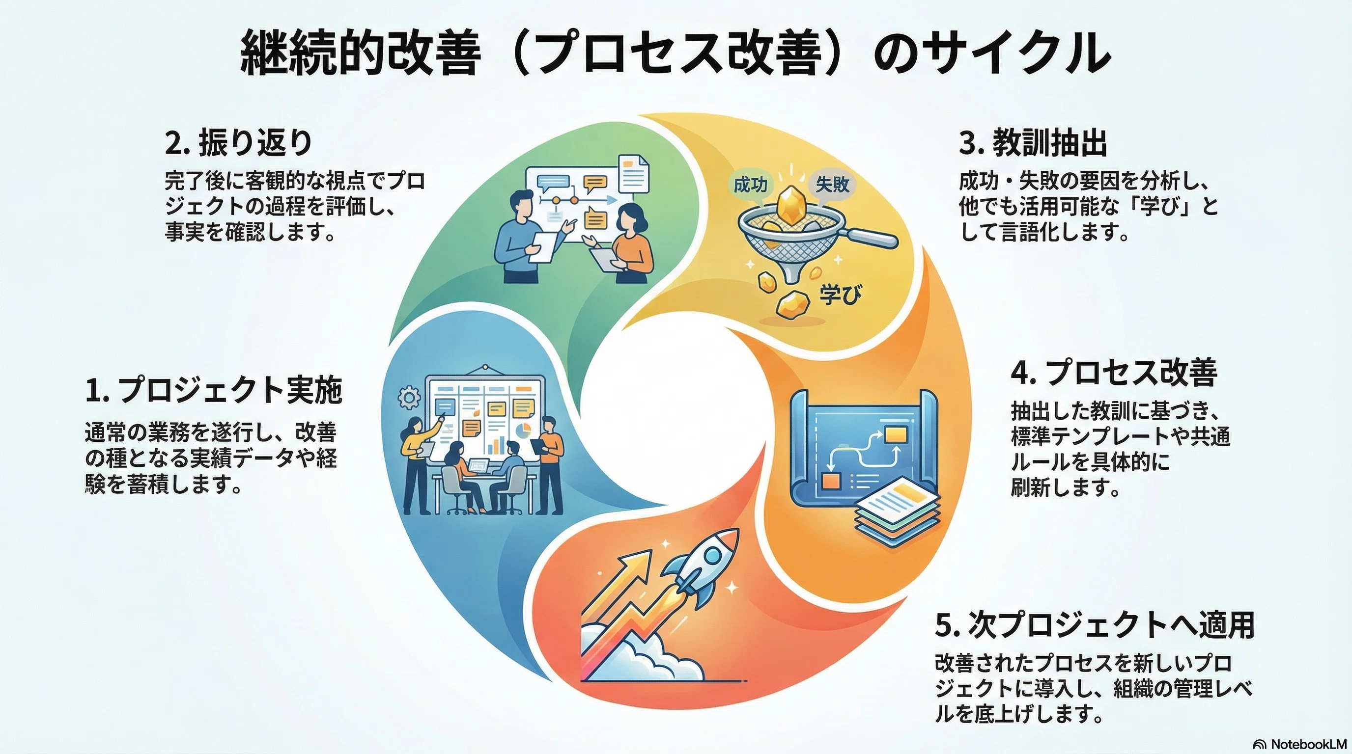 PMOの役割とは？現場に嫌われる「監視員」から感謝される「参謀」に