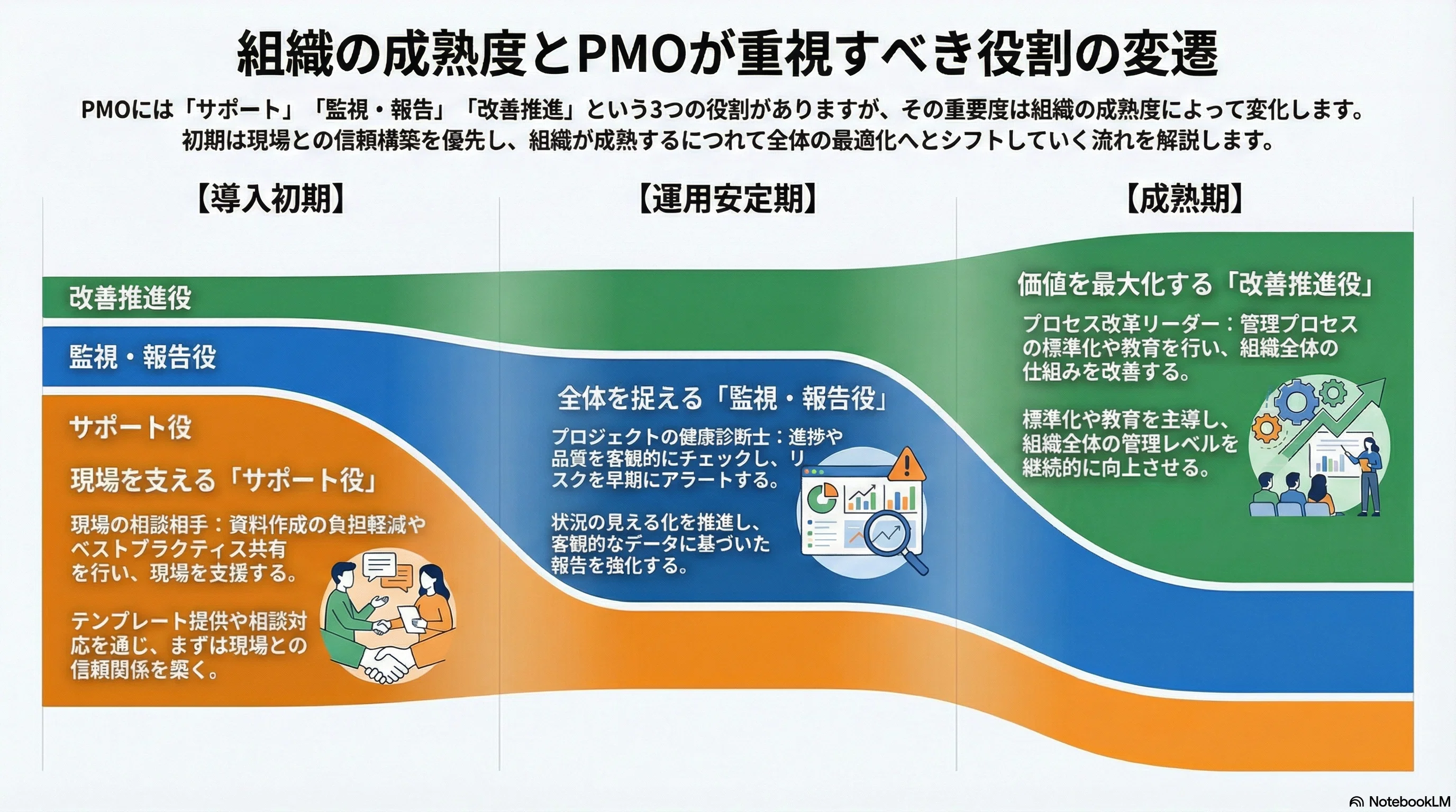 PMOの役割とは？現場に嫌われる「監視員」から感謝される「参謀」に