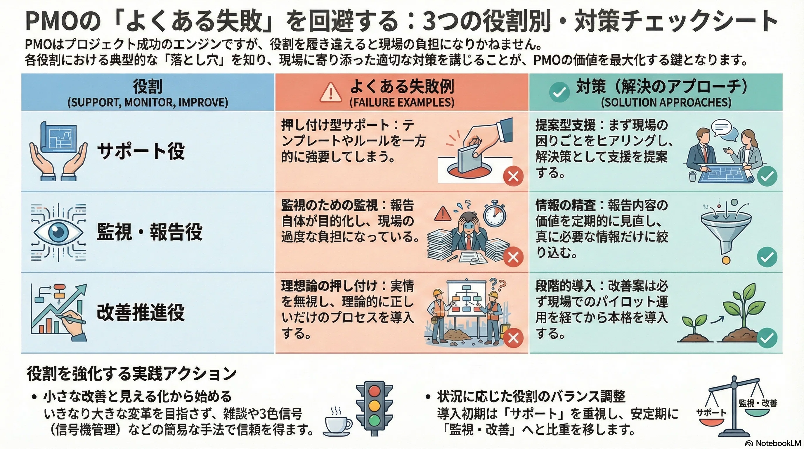 PMOの役割と仕事内容｜サポート・進捗管理・プロセス改善の実務を徹底