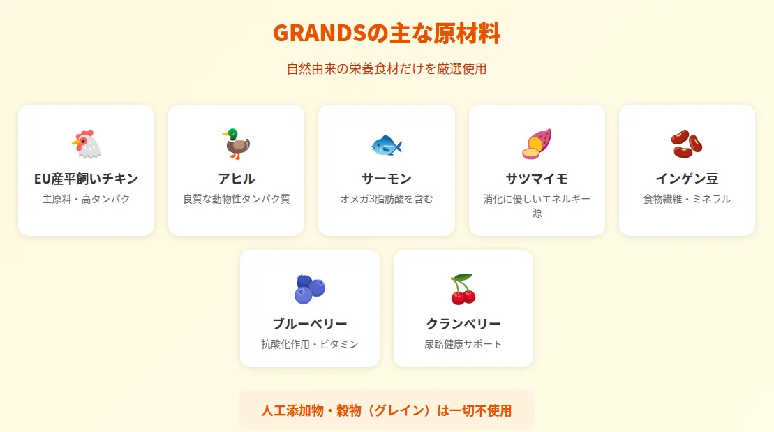 平飼いチキン・アヒル・サーモン・サツマイモなど7種の自然食材をアイコンカードで一覧表示