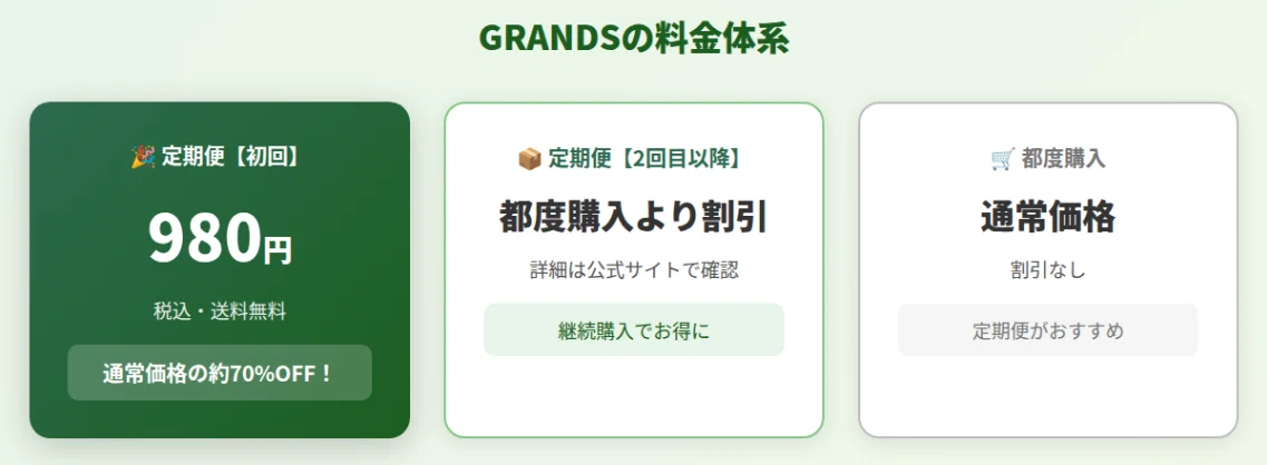 初回980円・2回目以降割引・都度購入の3パターンを緑カードで比較した料金図解