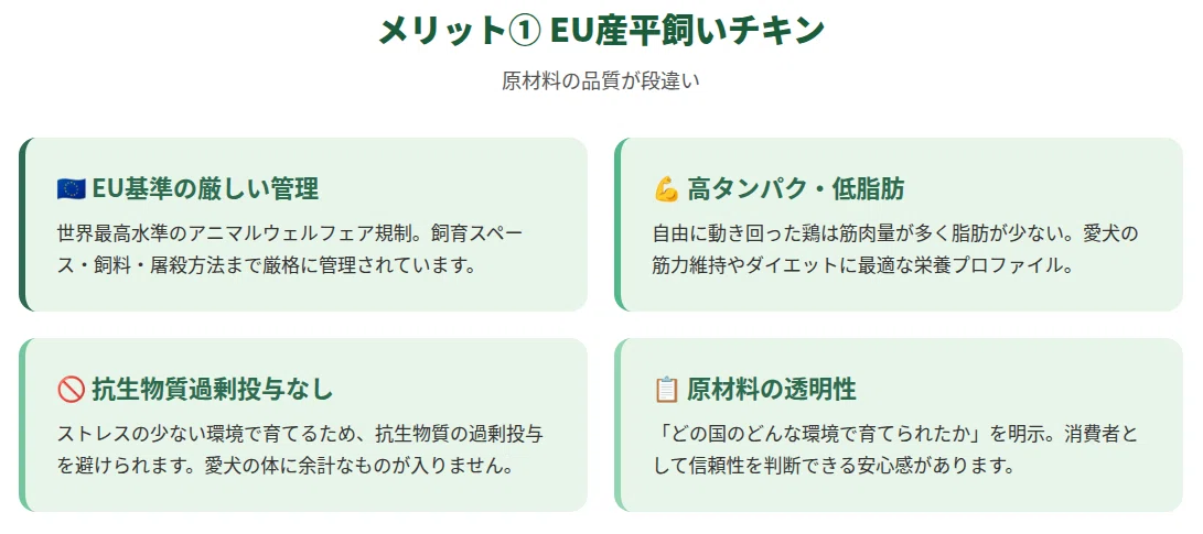 EU基準の管理・高タンパク低脂肪・抗生物質なし・原材料透明性の4点を緑カードで説明