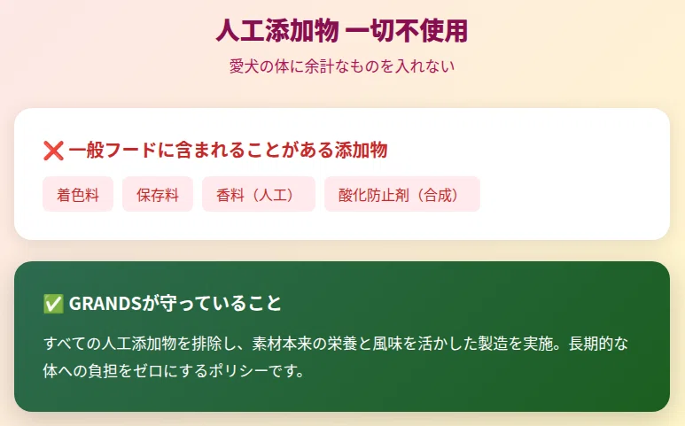 一般フードの着色料・保存料など4種の添加物とGRANDSの全排除ポリシーを対比した図