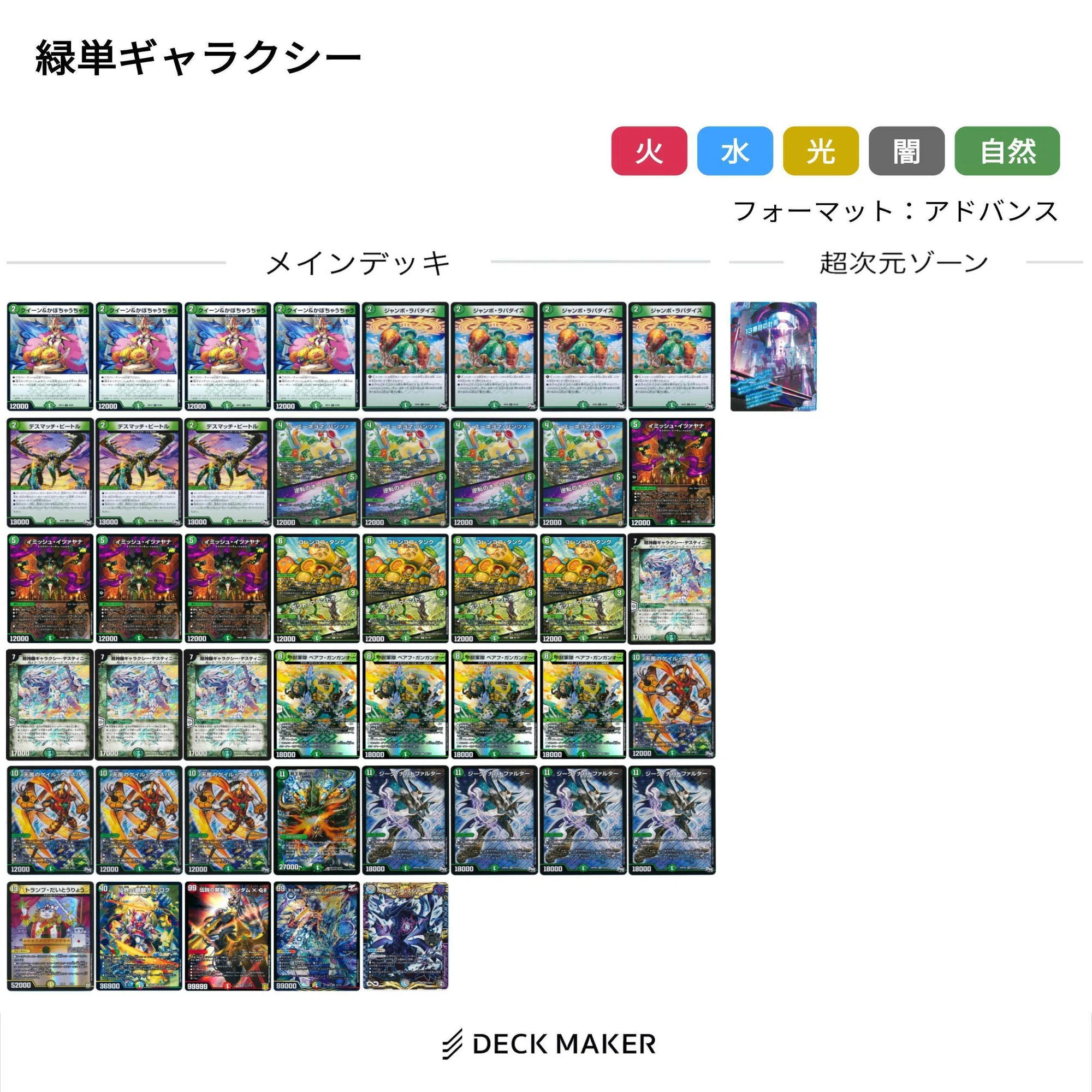 究極進化MAXって意外とすぐ出せる【NemoKyouのデッキ投稿 No.30 