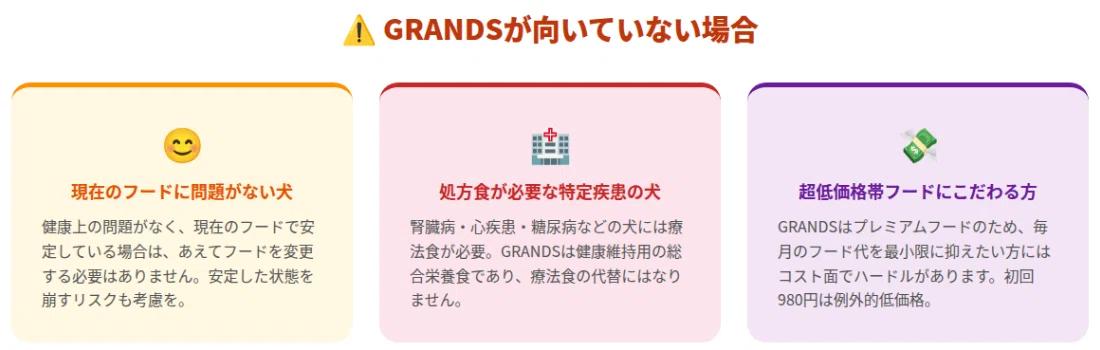 現フード問題なし・処方食が必要・超低価格志向の3ケースをカラー別カードで警告表示