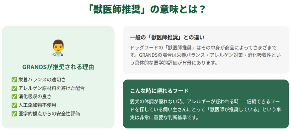 GRANDSが獣医師推奨される5理由と一般フードとの違い・信頼できる場面を緑白カードで解説