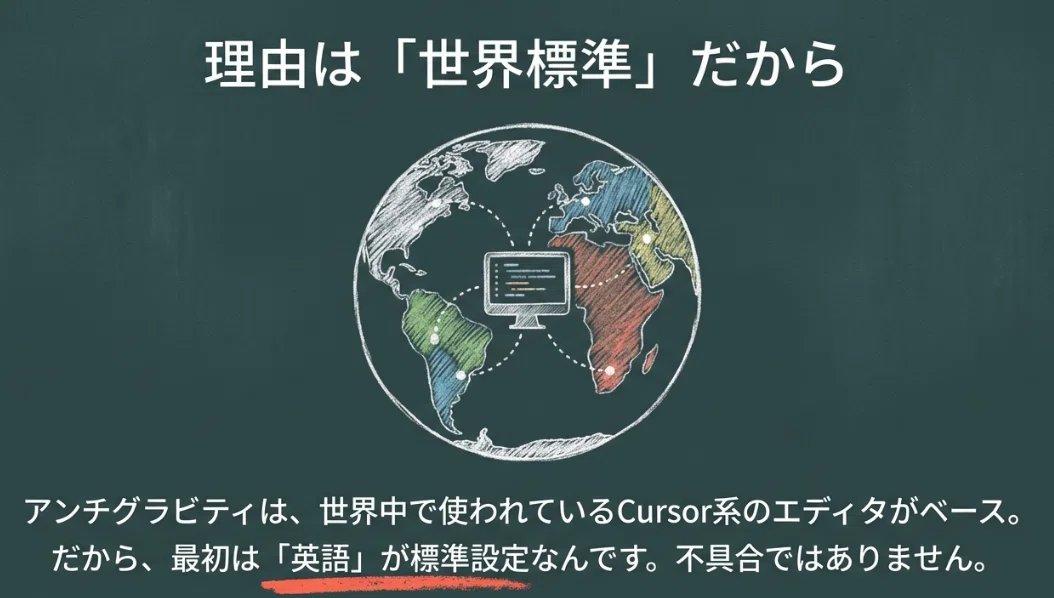 アンチグラビティが英語で困っている方へ｜AI黒板・サボテン先生