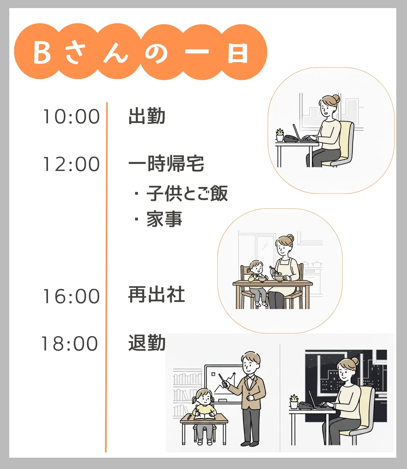 Bさんの働き方