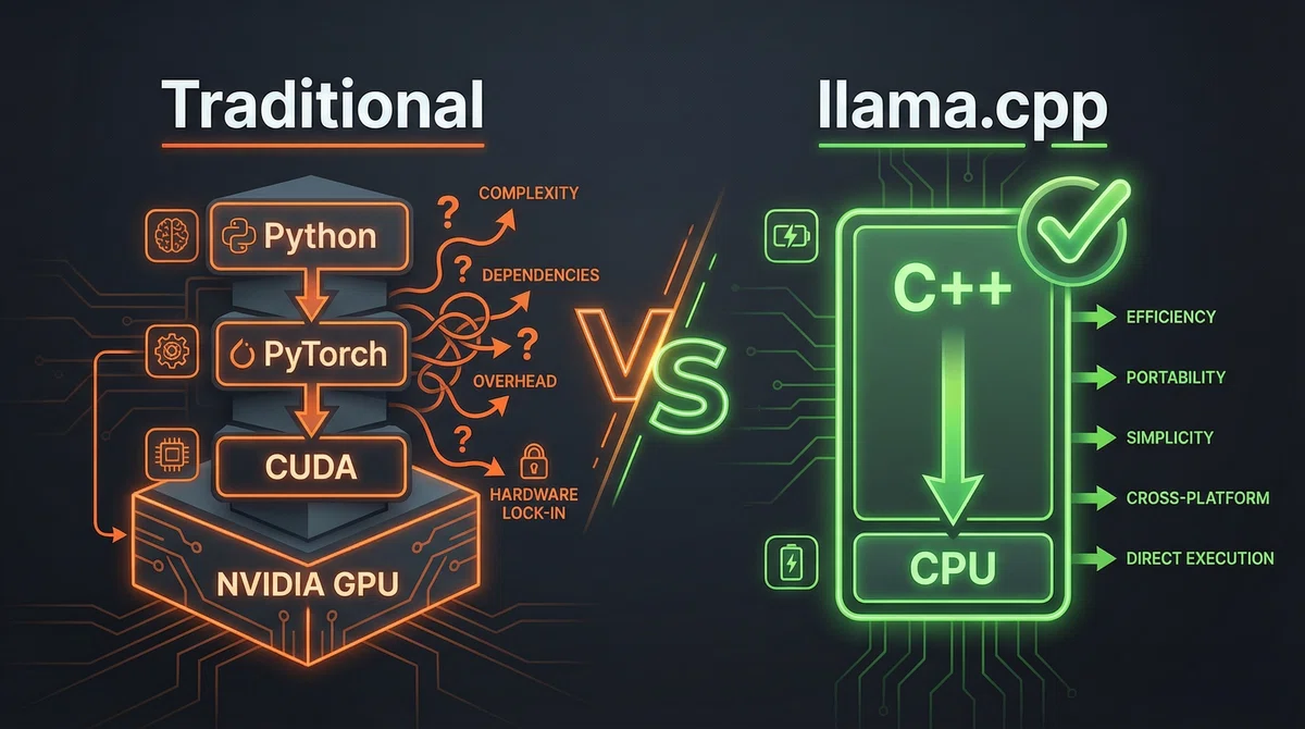 llama.cpp, with 95k stars on GitHub, joins Hugging Face! How will the ...