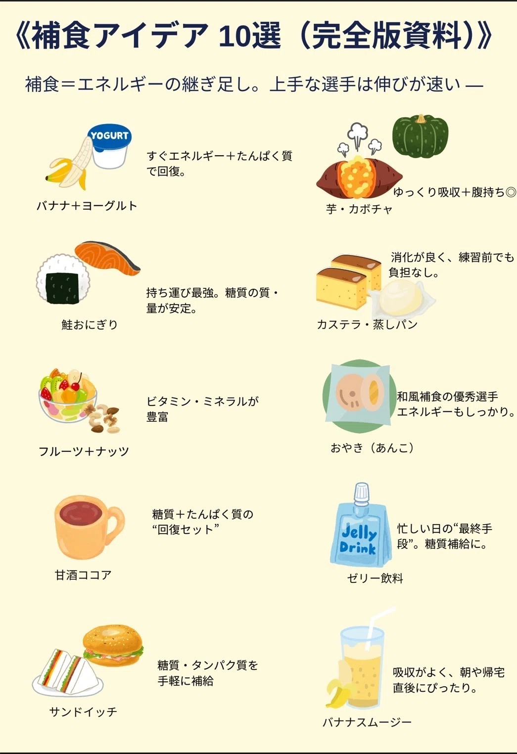 活動歴および当時の関連ビジュアル記録