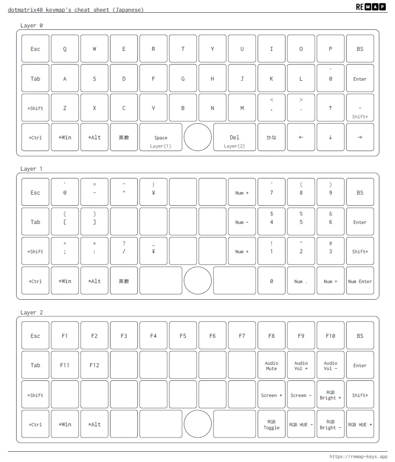 dotmatrix40を買った話｜stt