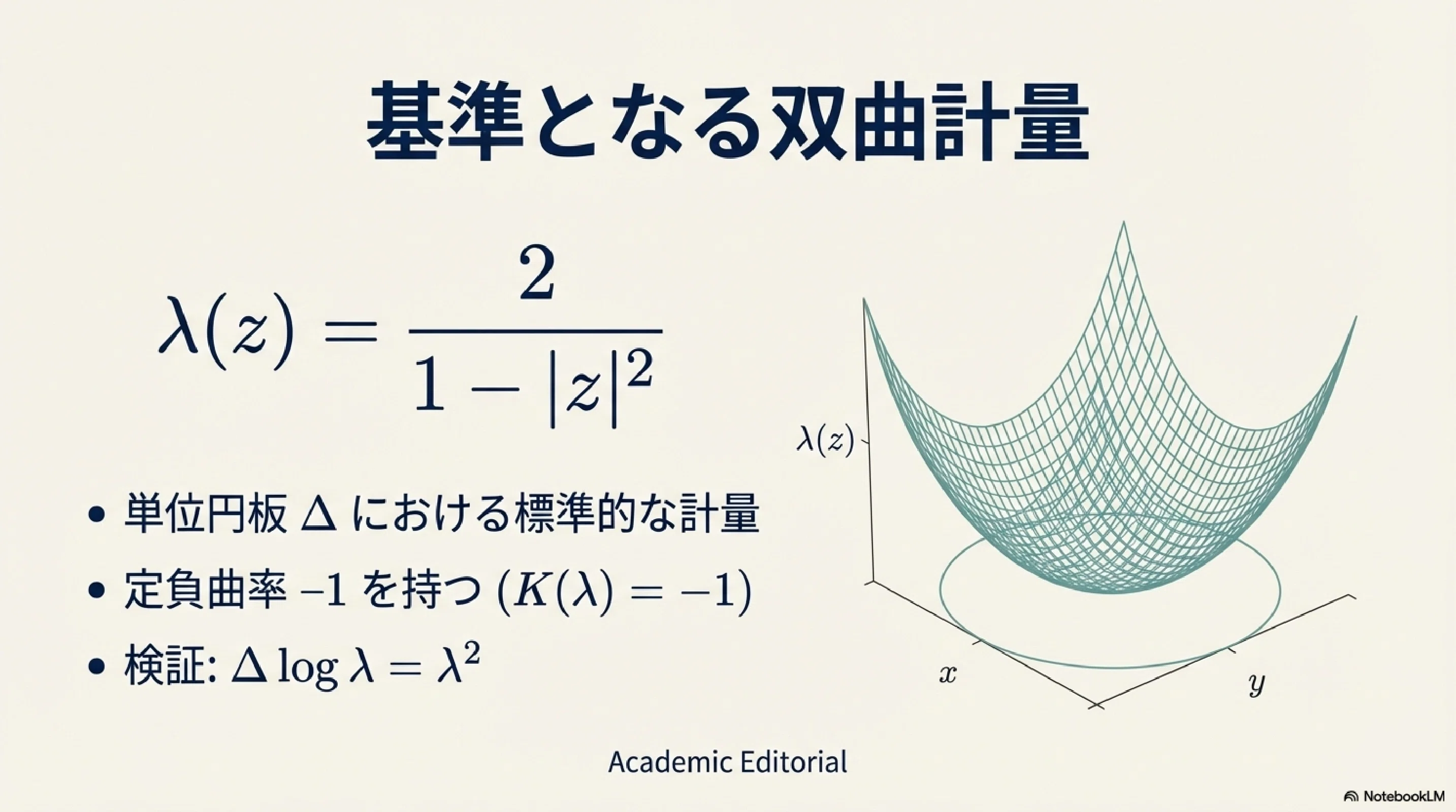 超双曲計量と一般化されたシュワルツの補題｜ari1110
