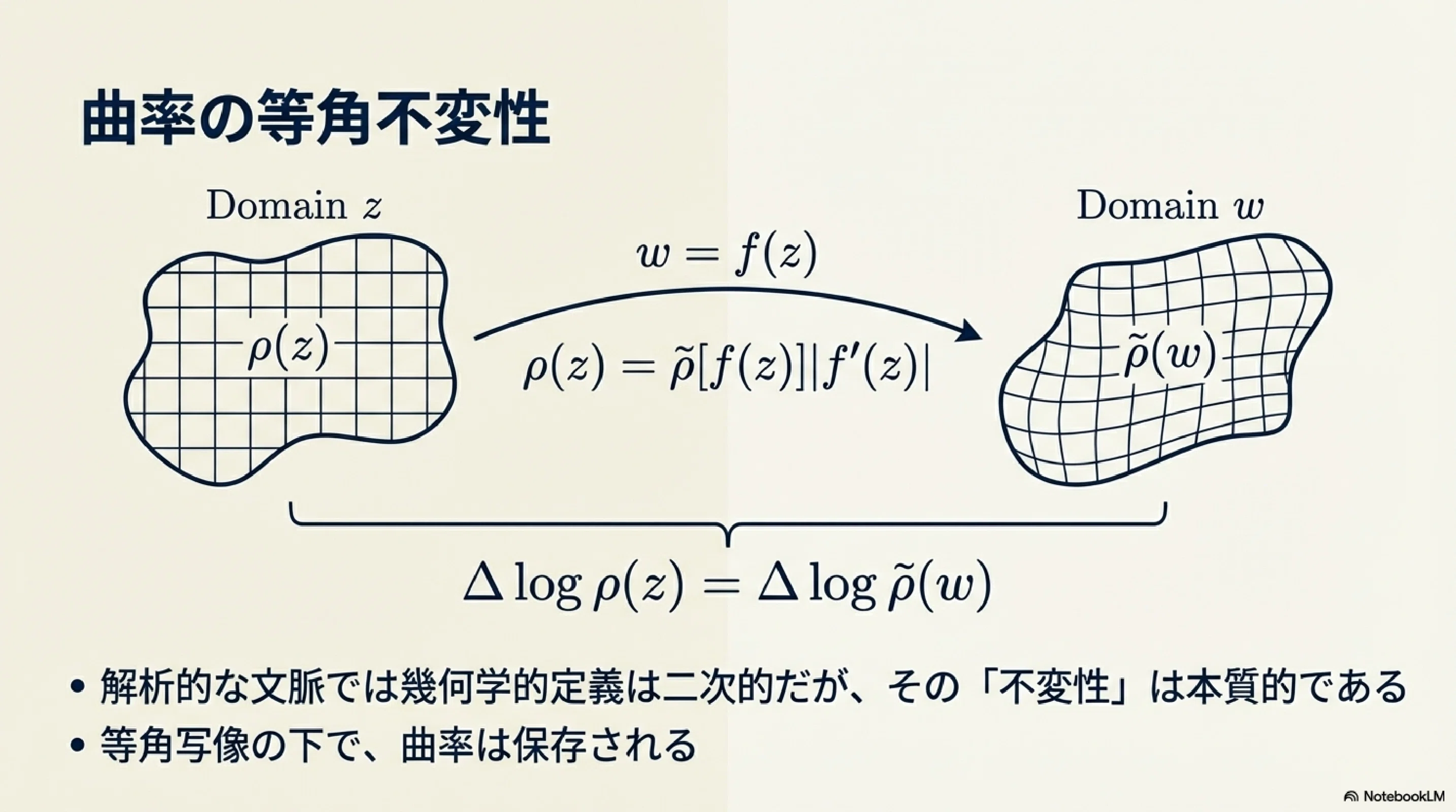 超双曲計量と一般化されたシュワルツの補題｜ari1110