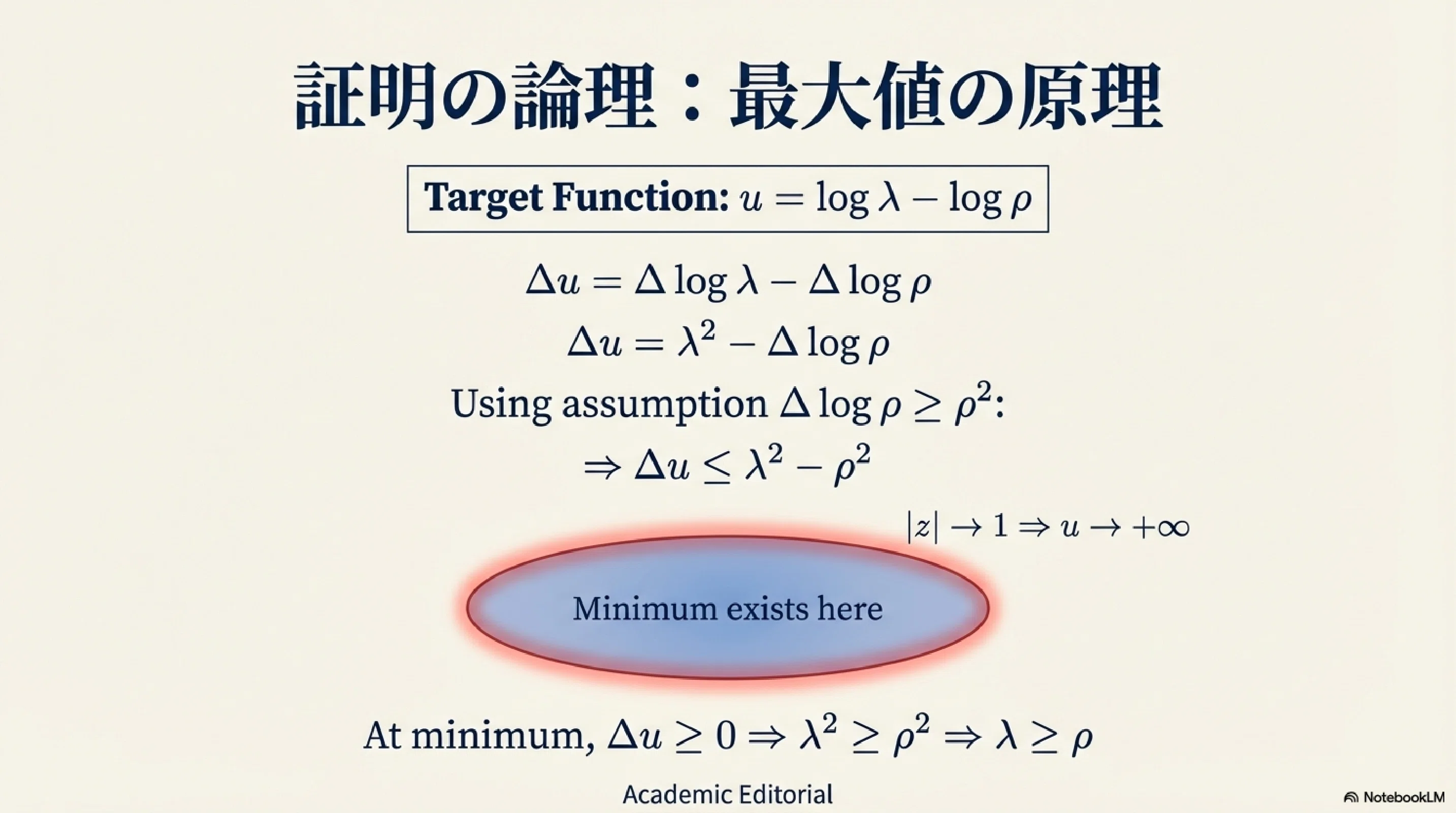 超双曲計量と一般化されたシュワルツの補題｜ari1110