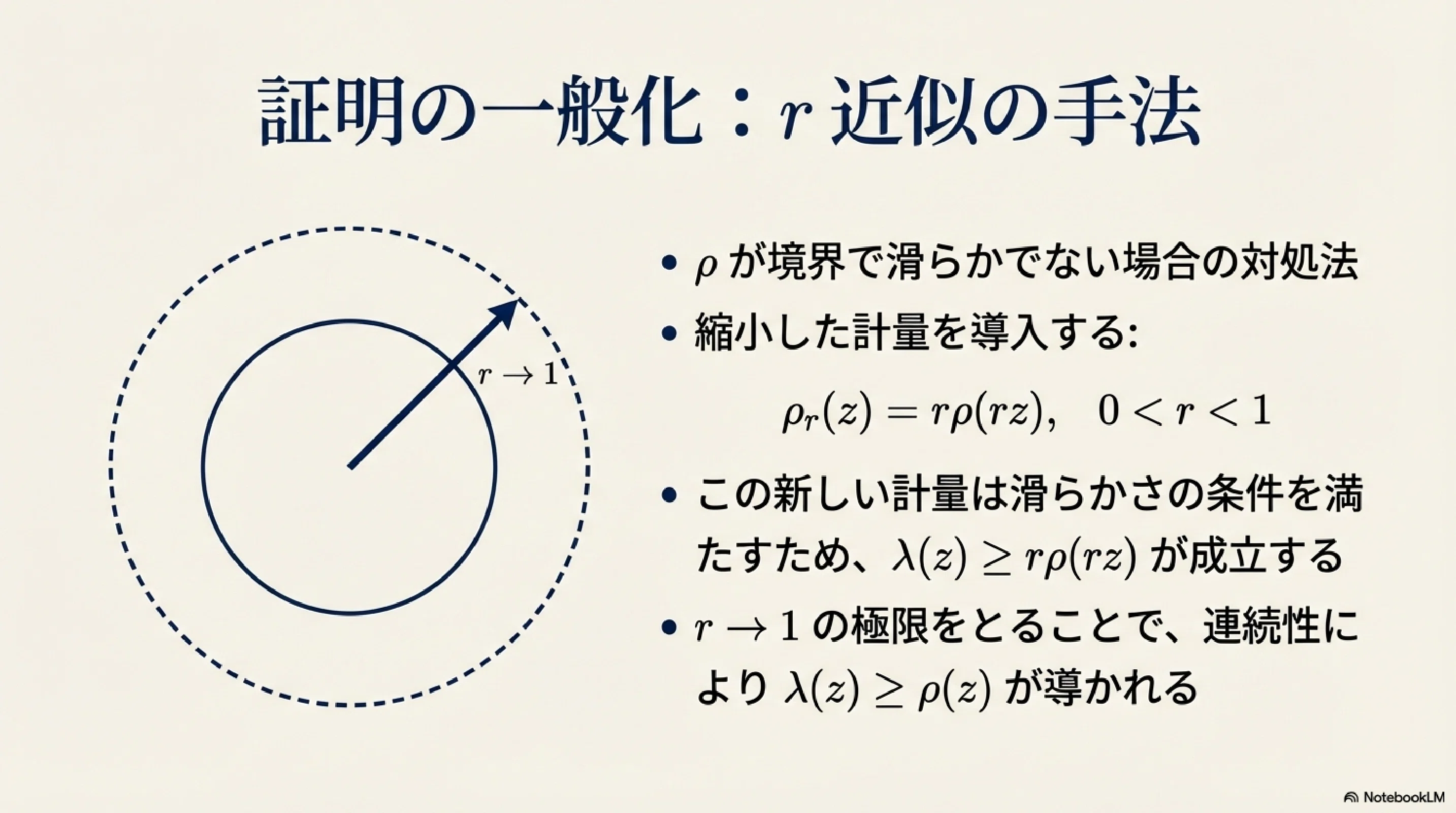 超双曲計量と一般化されたシュワルツの補題｜ari1110