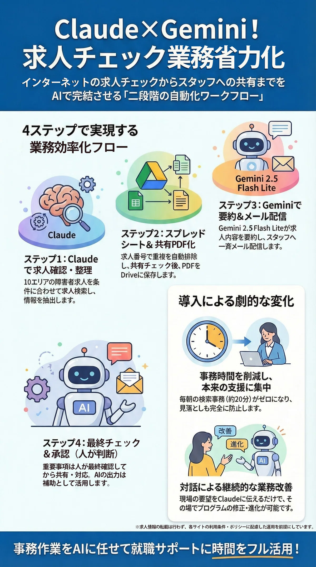 How I Streamlined Job Posting Checks Using Claude and Gemini｜山田浩三