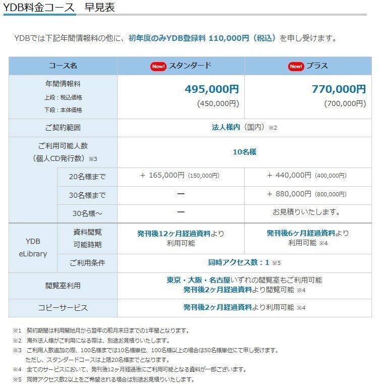 ヤノデータバンク新規ご入会キャンペーン｜株式会社矢野経済研究所