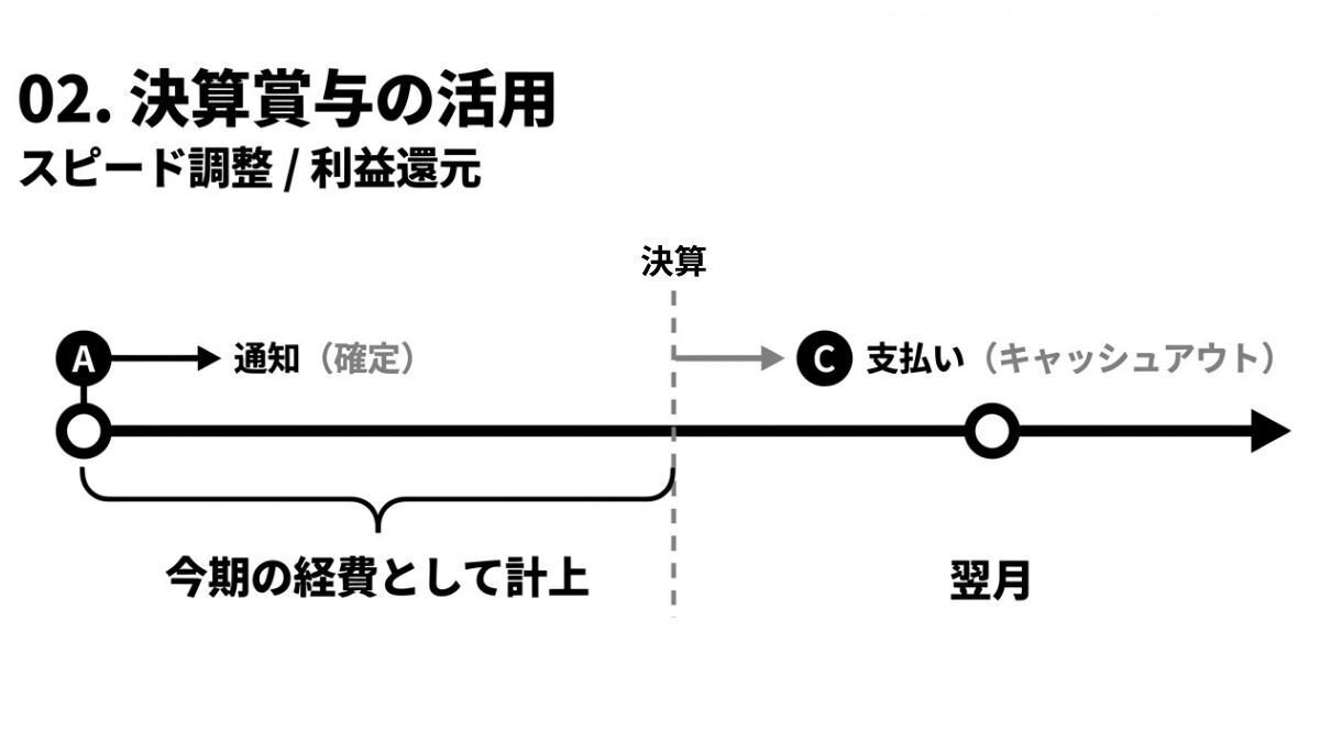 法人の最強節税の秘策7選】経営者必見！法人税を