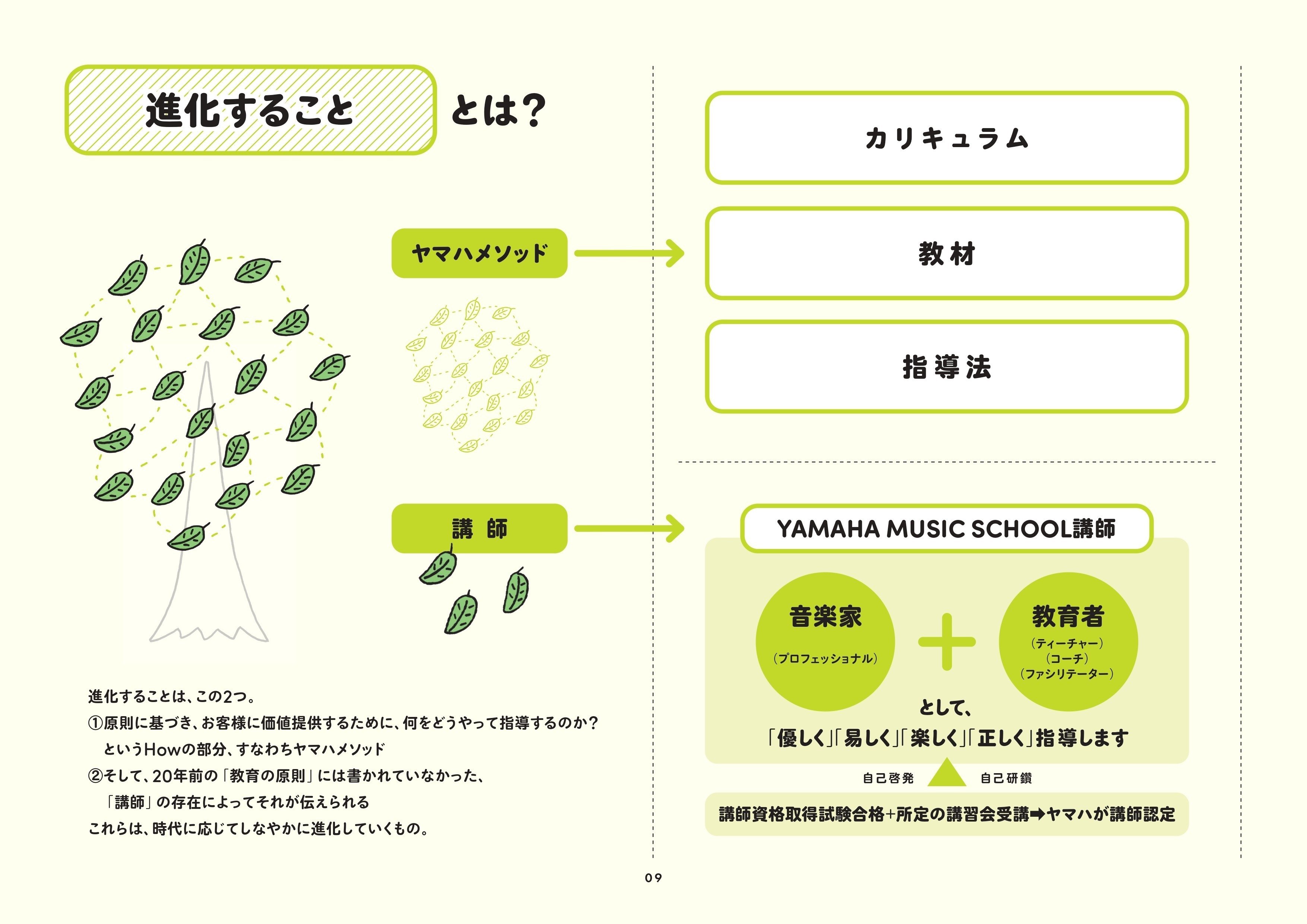 r.b.t　ヤマハ教材おまとめ 料金・教材 | ヤマハ音楽教室公式サイト