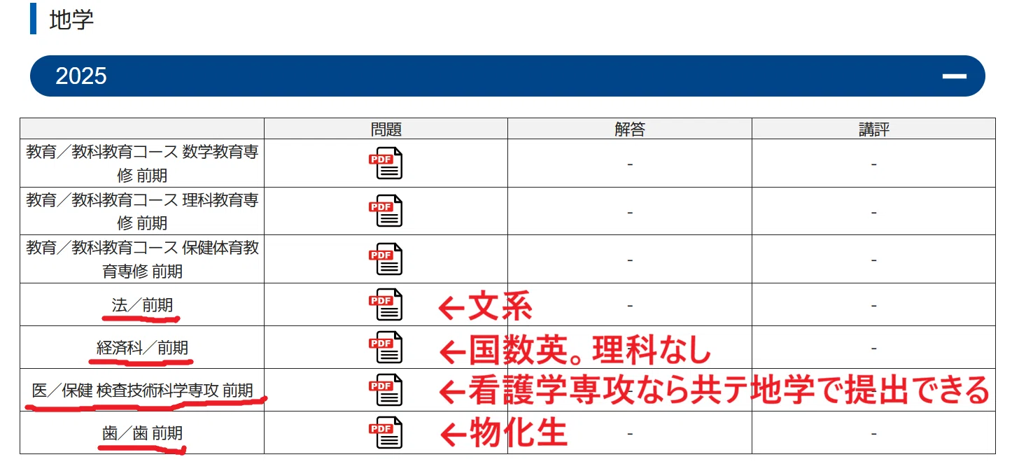 鹿児島大学 理系 赤本7冊 2007(2004年)〜2024(2023年) 【公式通販】