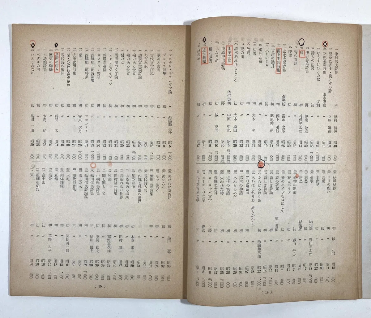 ビブリオフィル Bibliophil｜daily-sumus note