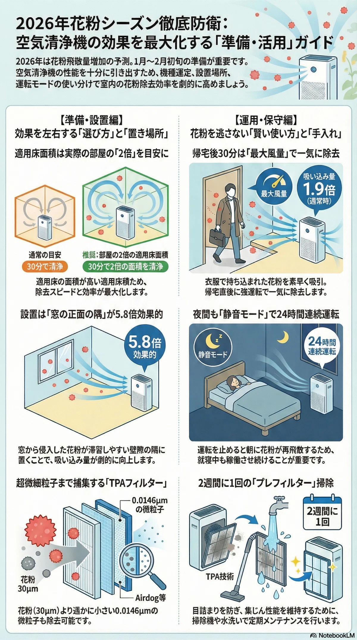 花粉シーズン前に準備すべき空気清浄機対策|選び方と設定法｜キャリア