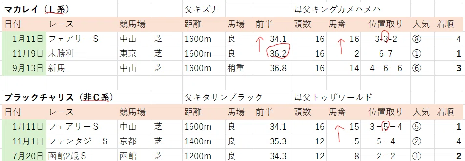 ウマゲノム種牡馬辞典』発売記念！～AIが変なことを喋り始めた