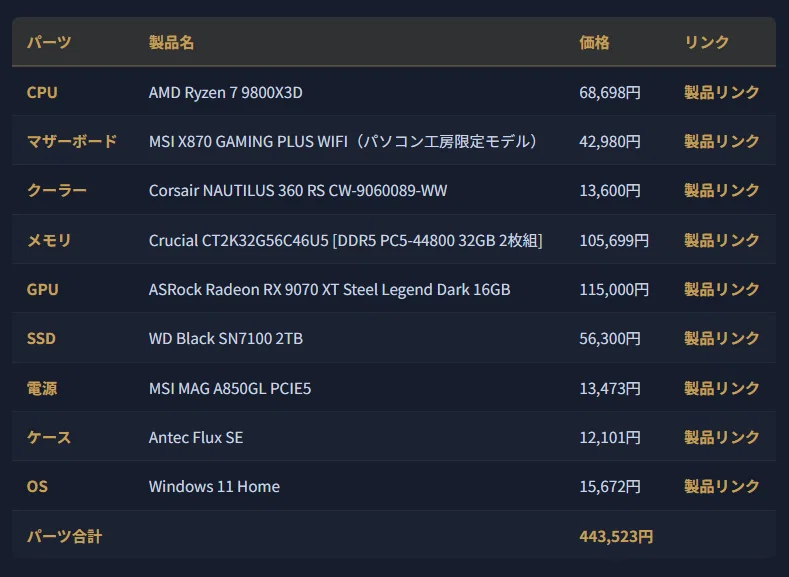 依頼実績紹介】予算50万円でゲーム配信・動画編集PC組立代行｜Ryzen 7