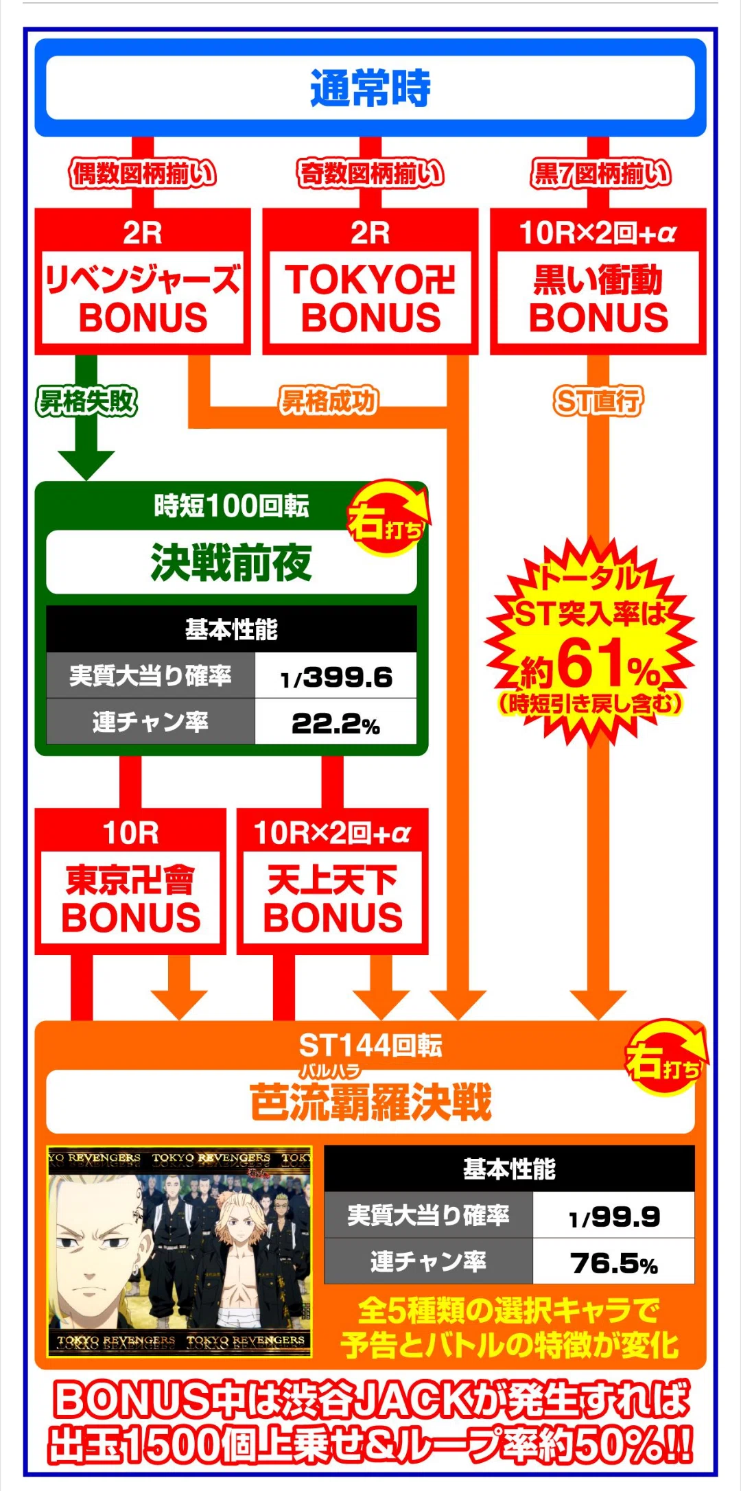 ゼロから理解する e東京リベンジャーズ(スマパチ東リベ)【再評価の流れ