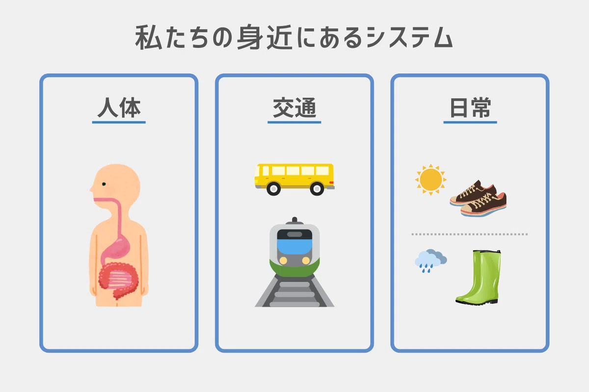 私たちの身近にあるシステム