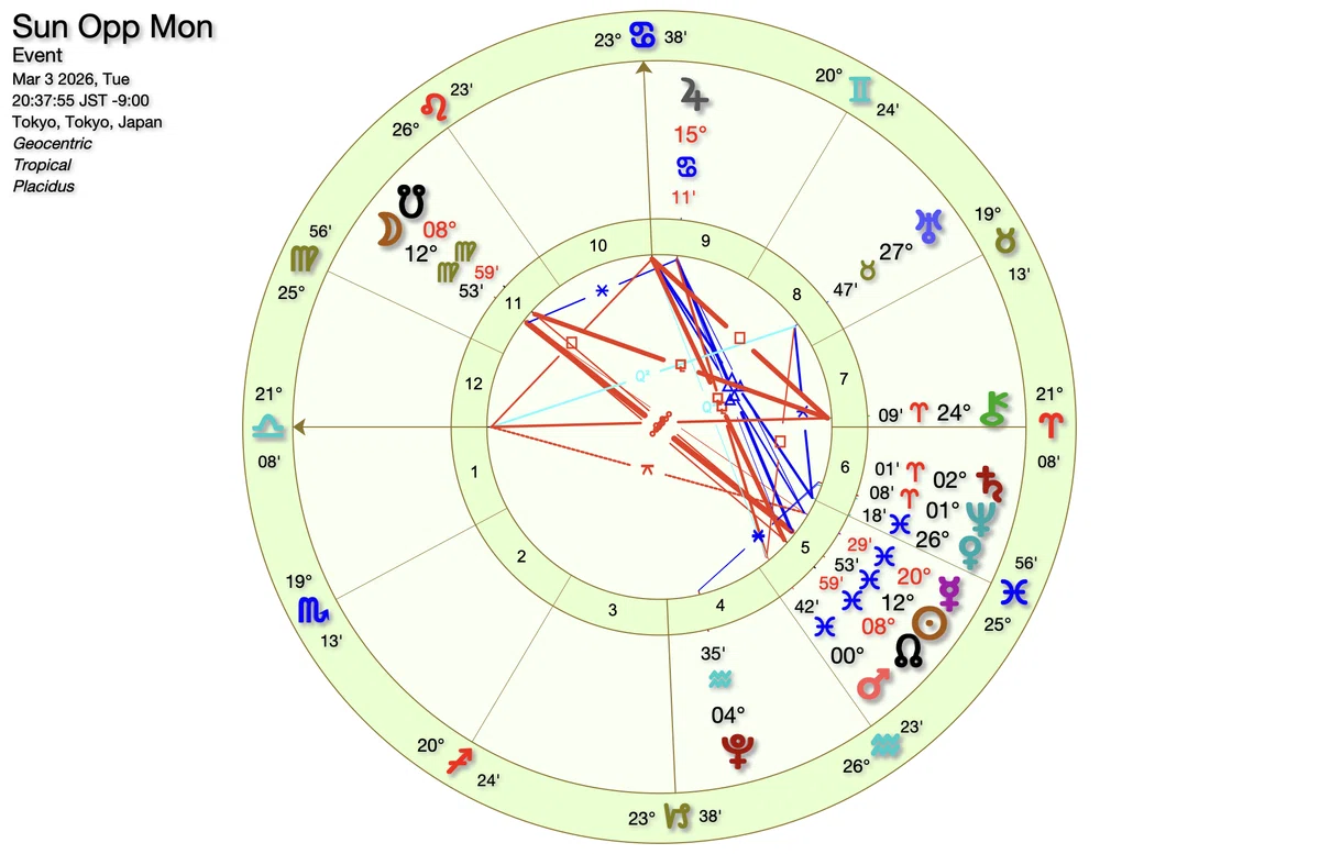 Virgo Full Moon: Praying in the Little Universe Called Home ⭐️ Star ...