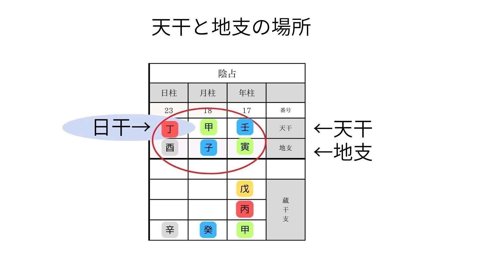 17 日干と同じ五行の有る無しで出来る、メンタル判断を具体的に解説