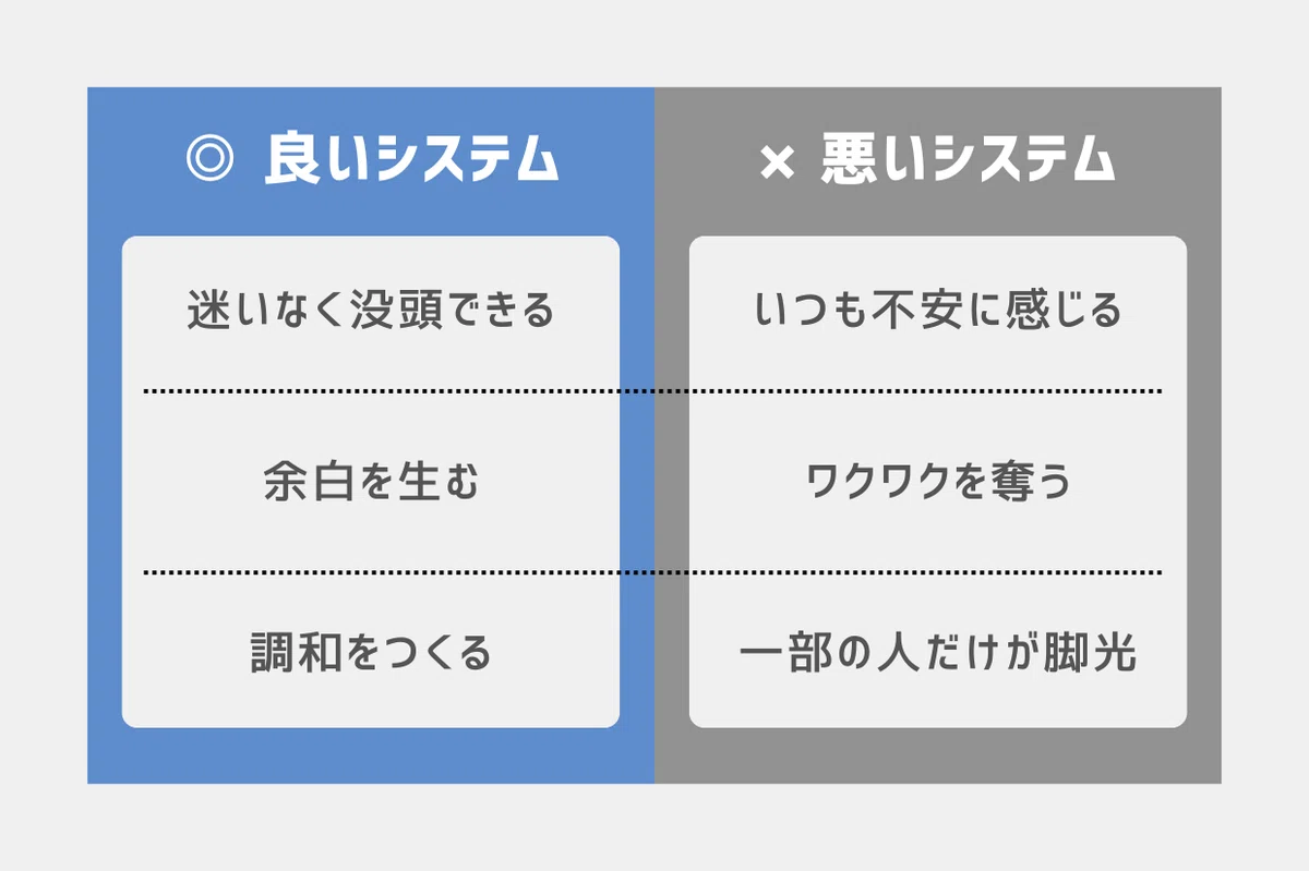 良いシステムと悪いシステムの違い